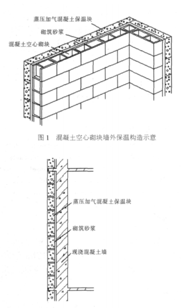 枞阳蒸压加气混凝土砌块复合保温外墙性能与构造